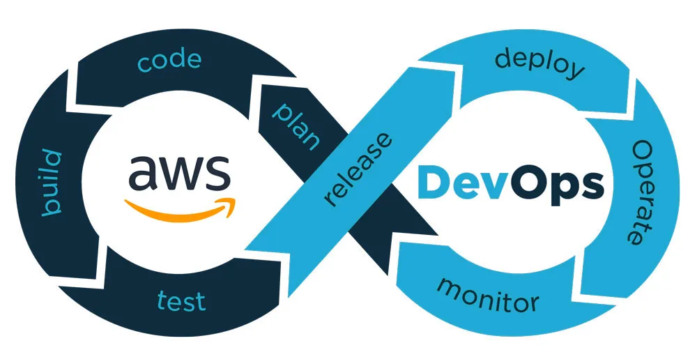 AWS DevOps Course by Nirav Desai