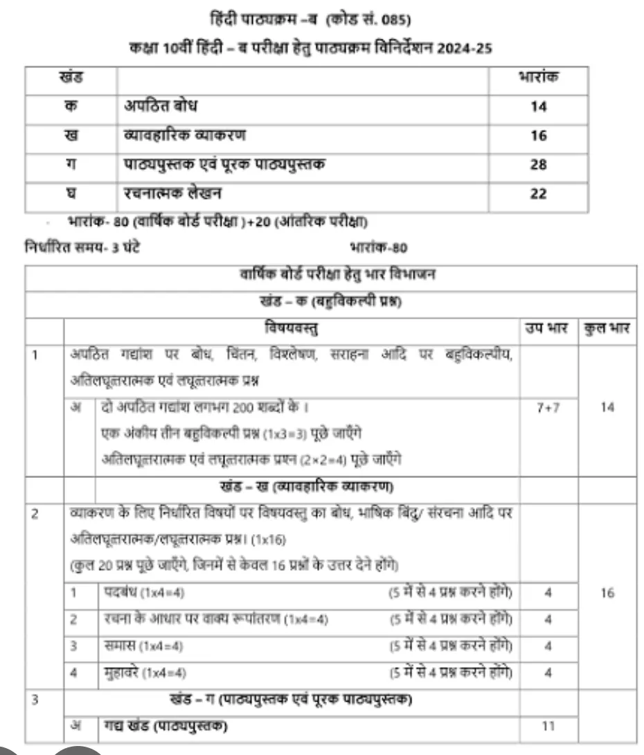 Hindi  & Cbse classes by Visalakshi