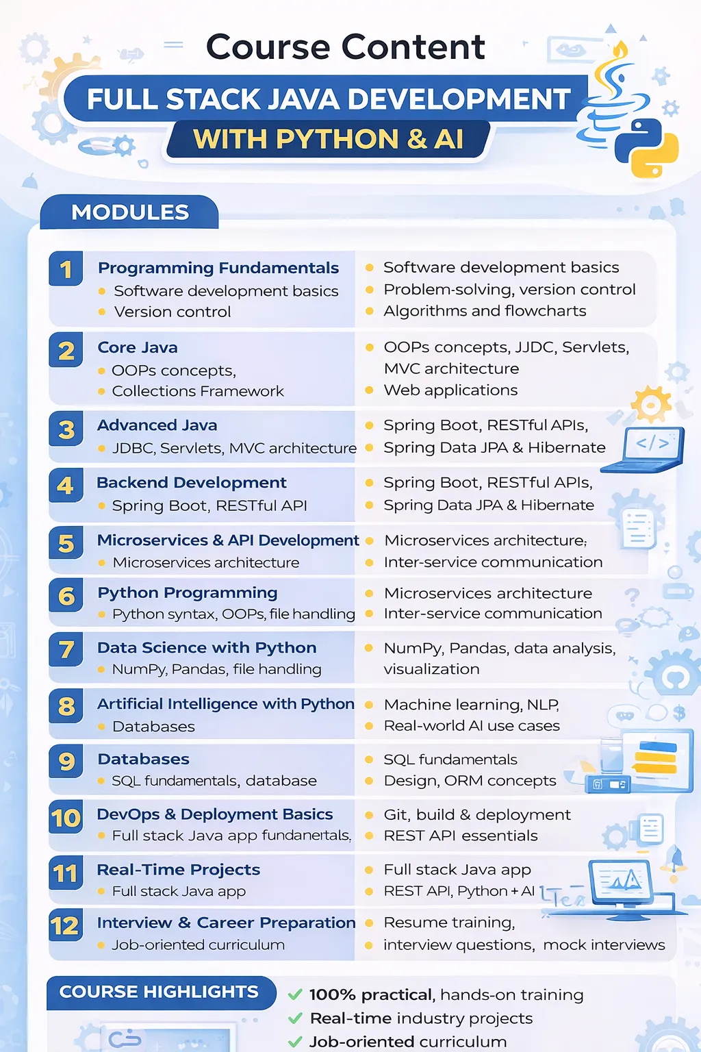 Java with Python & AI Course by Pratap Sahu