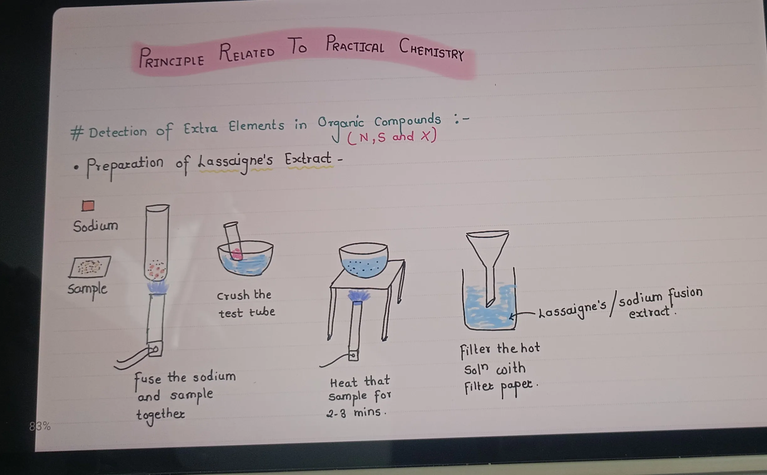 Chemistry Course by Janhavi Sarwale