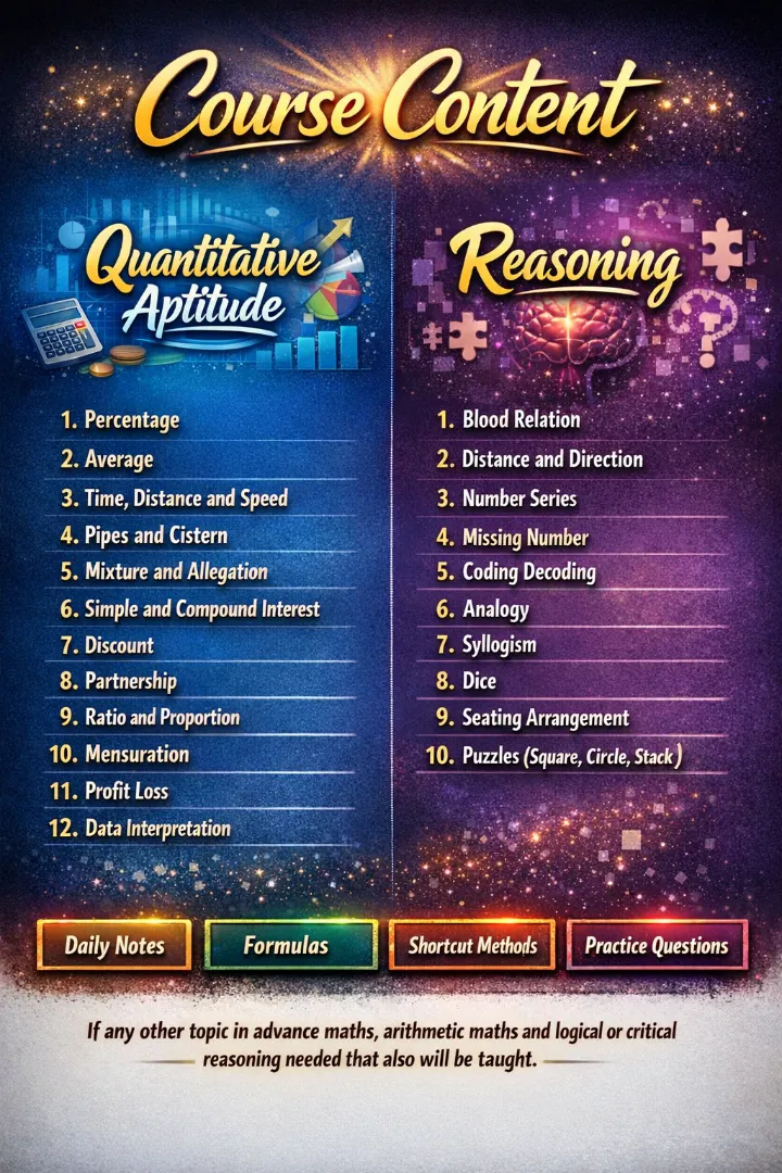 Aptitude and Reasoning Course by SANDEEP I